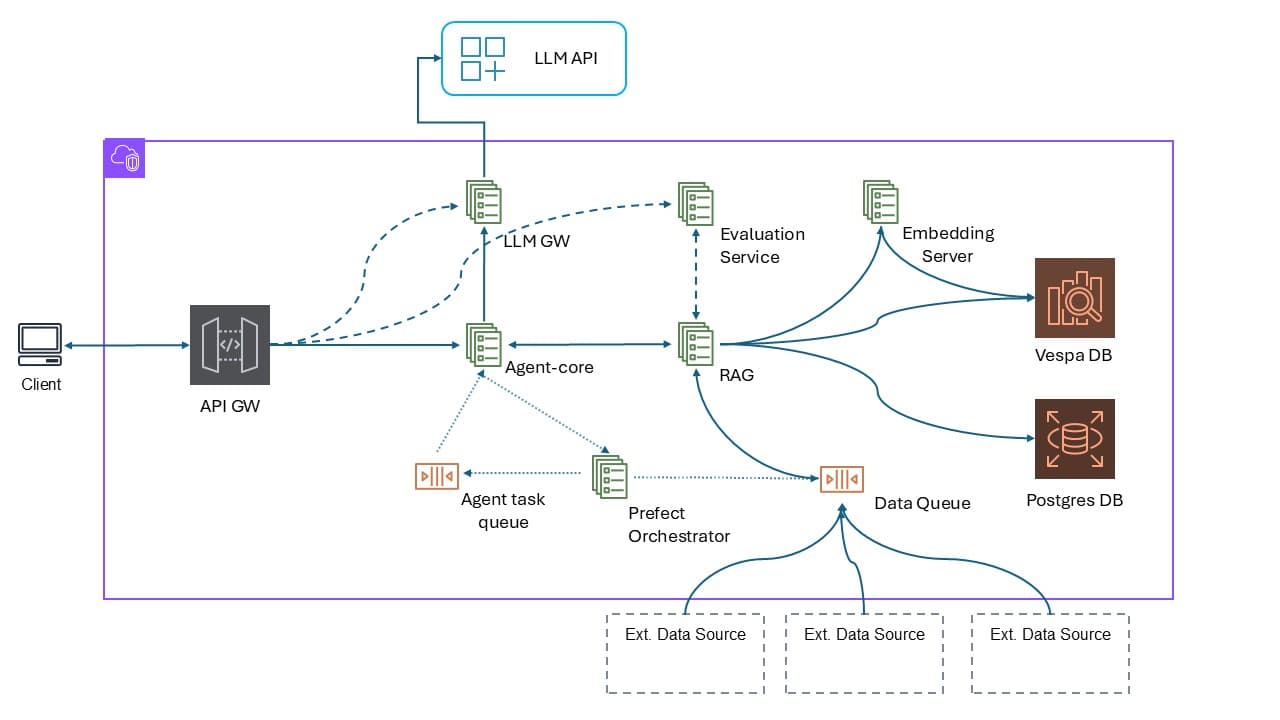 Aegis Platform
